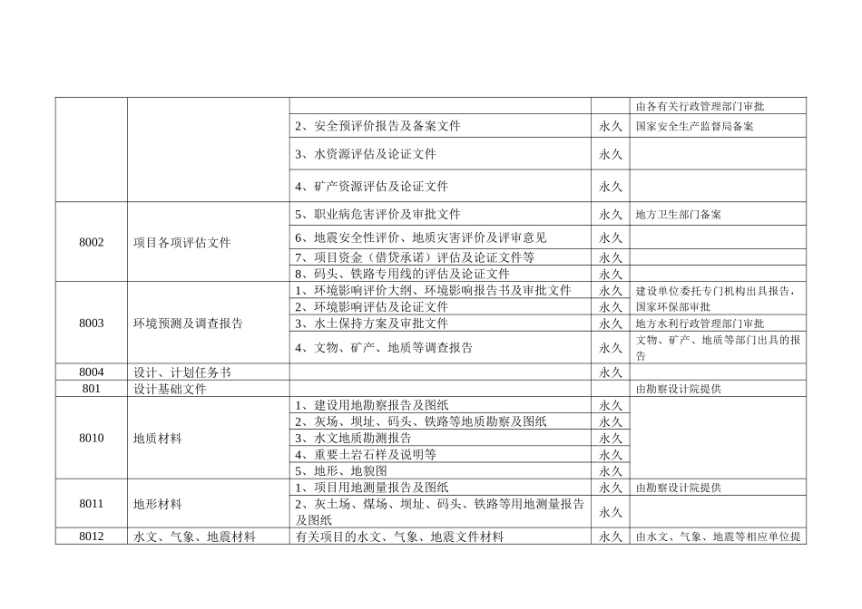 档案分类表([8大类])_第2页