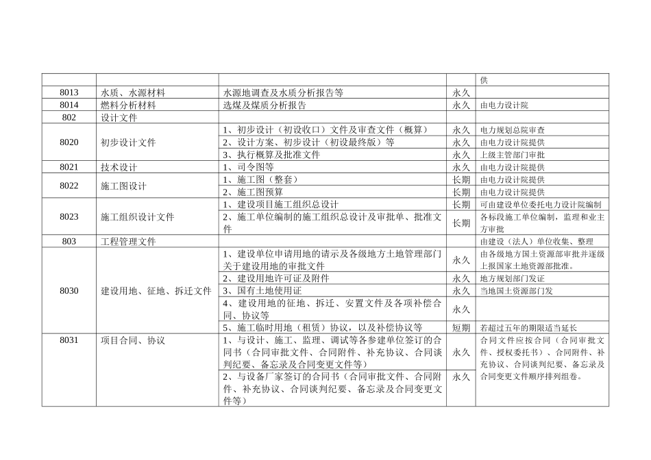 档案分类表([8大类])_第3页