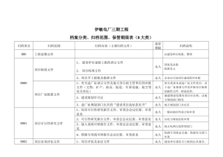 档案分类表([8大类])