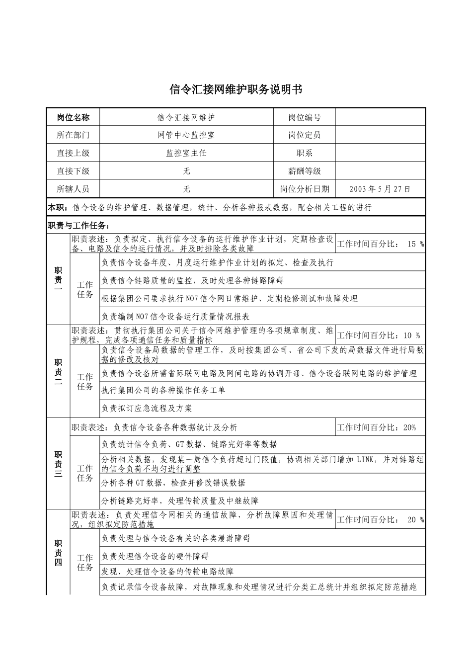 材料行业-网管中心监控室-信令汇接网维护岗位说明书_第1页