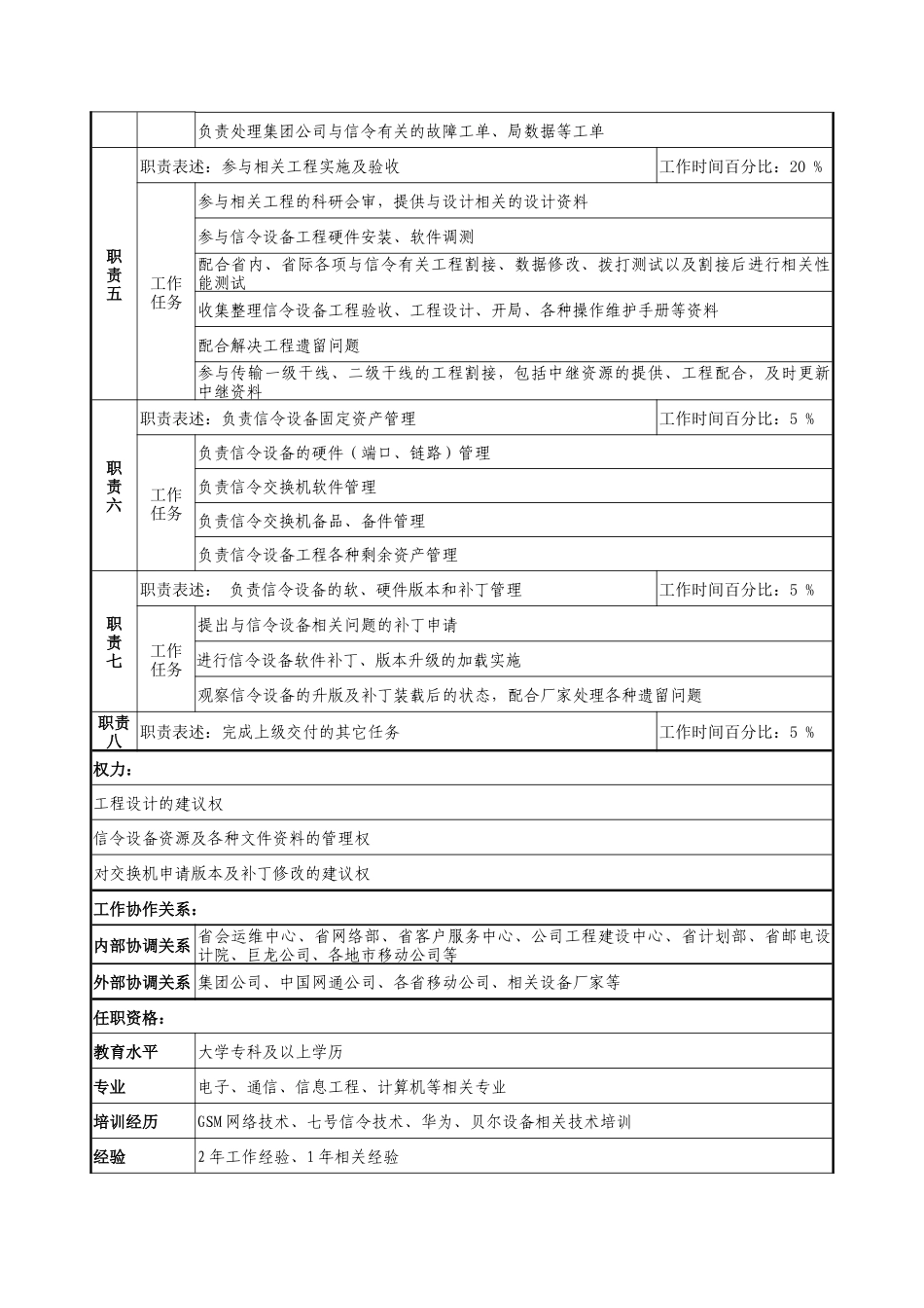 材料行业-网管中心监控室-信令汇接网维护岗位说明书_第2页