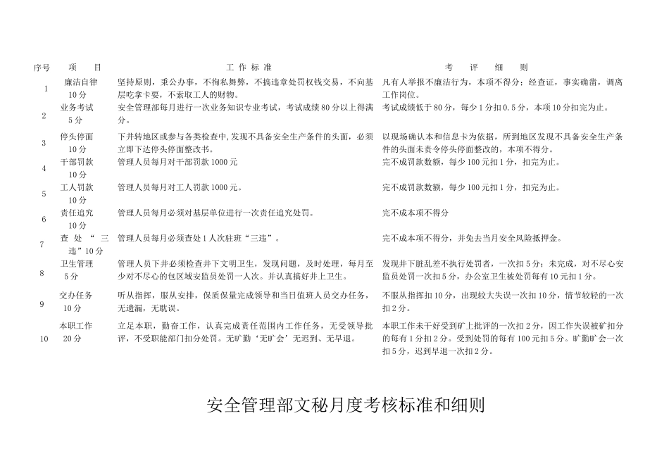 安监部新定考核标准_第3页