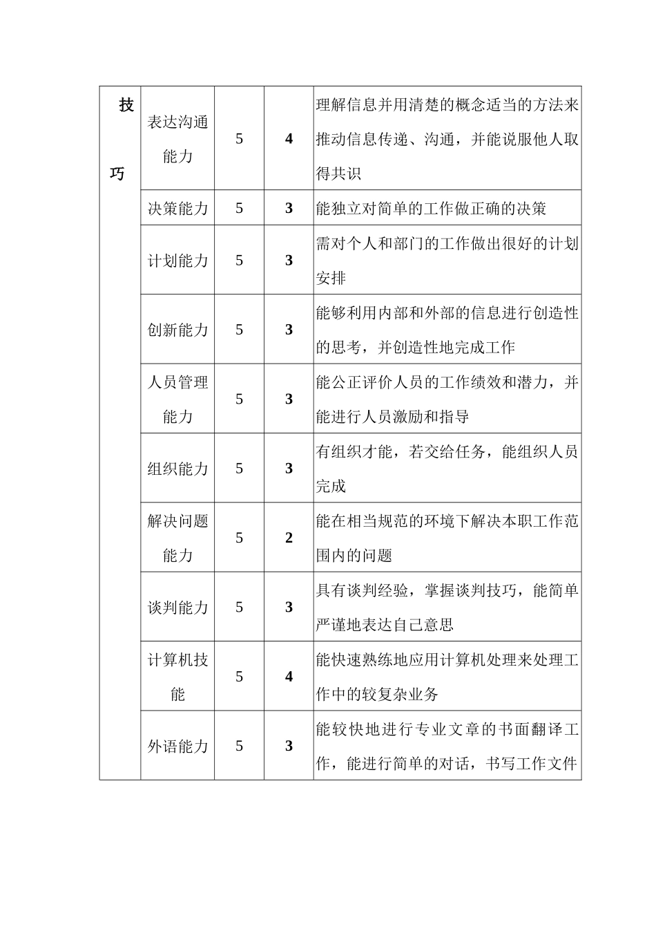 办公室文秘主管职位说明书_第3页