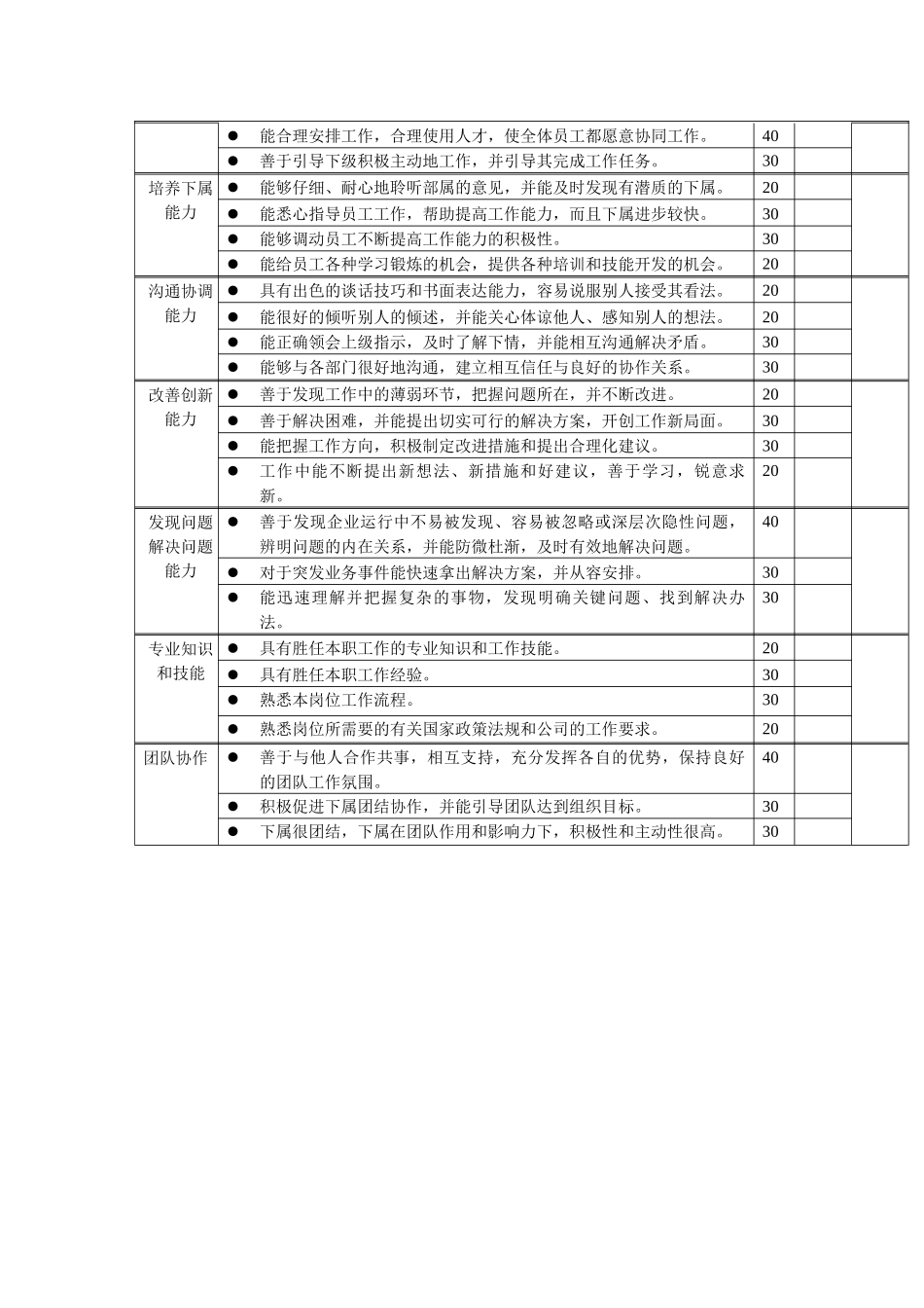岗位工作内容和年度定性考核指标-绩效考核主管_第2页