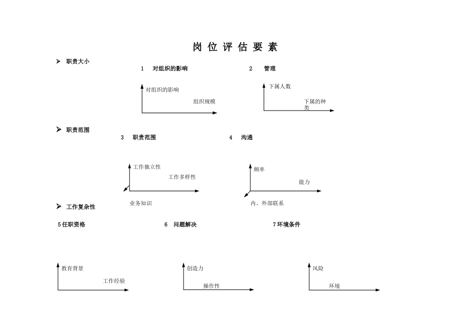 岗位评估体系----点因素法_第2页