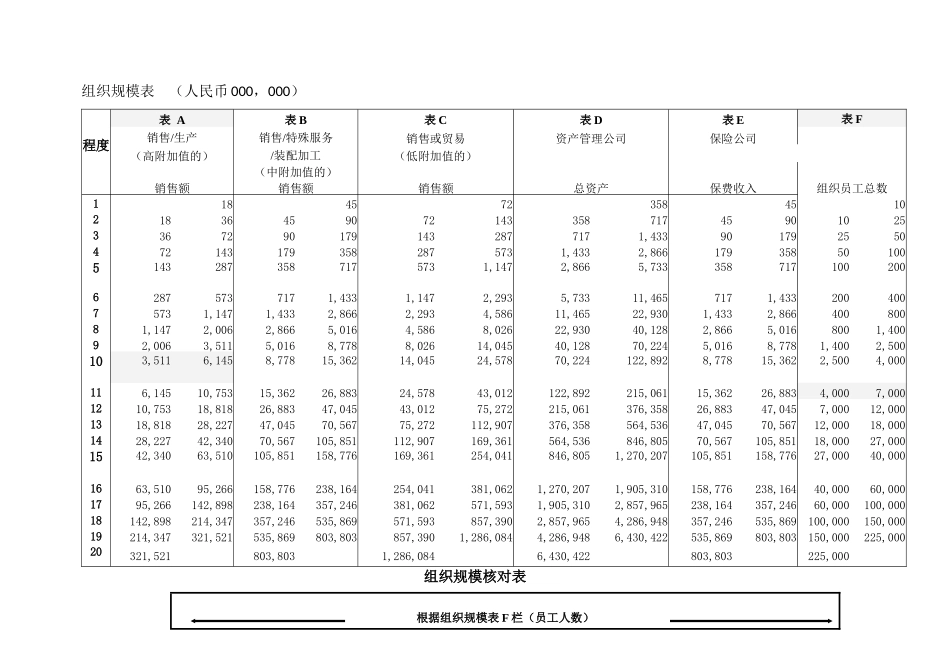 岗位评估体系----点因素法_第3页