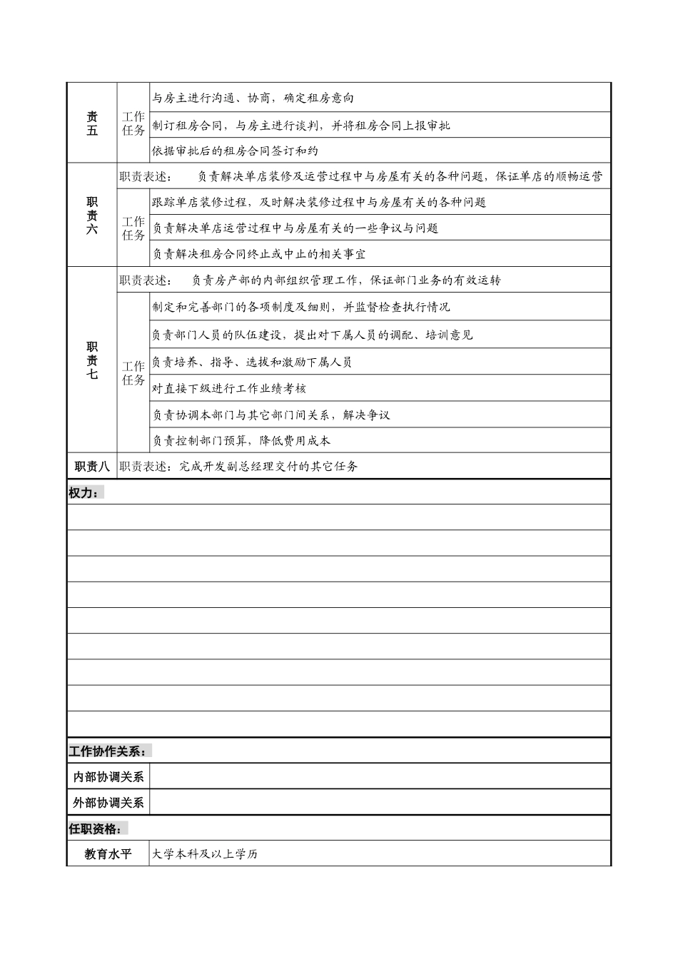 房产部经理岗位说明书_第2页