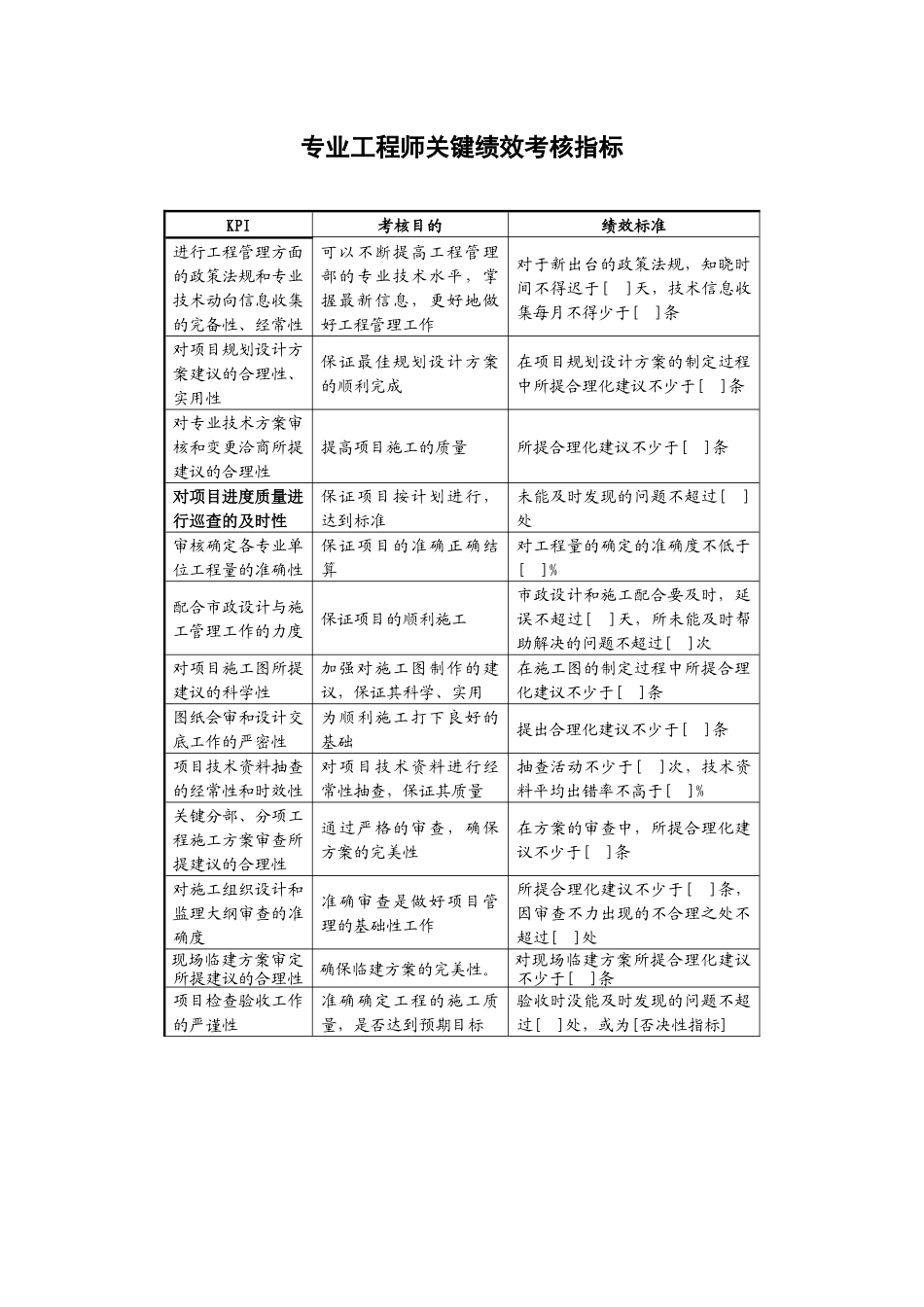 某地产企业专业工程师岗位说明书及KPI指标_第3页