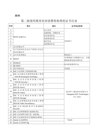 第二批使用教育培训消费券取得的证书目录-根据《杭州