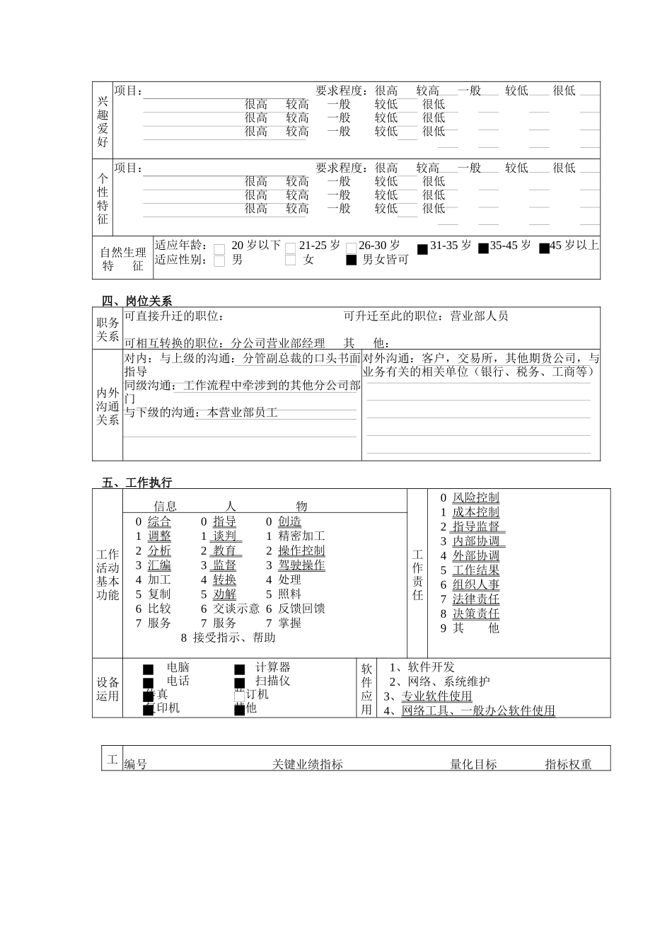 某北京分公司营业部经理职务说明书_第3页