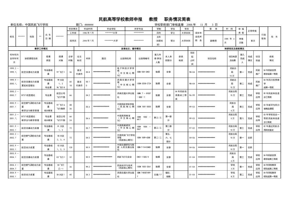 民航高等学校教师申报职务情况简表_第1页