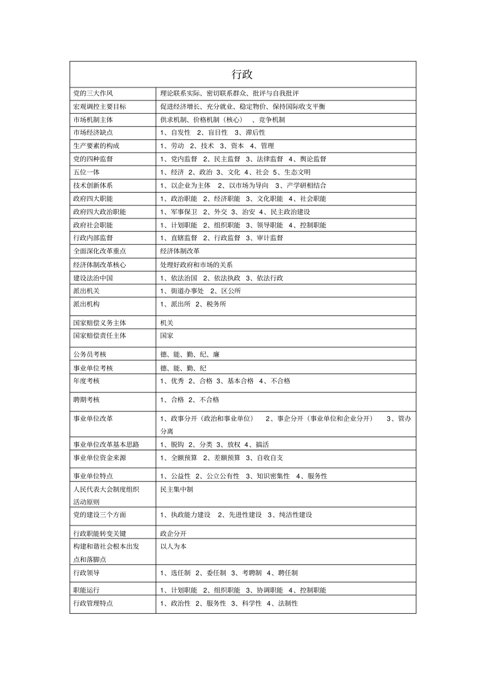 (完整word版)重庆事业单位考试综合基础知识总结必背条目(精华版1)_第1页