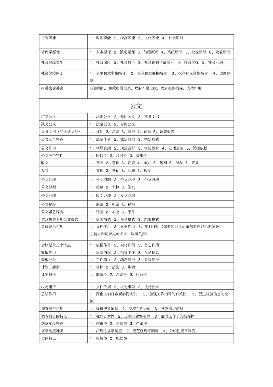 (完整word版)重庆事业单位考试综合基础知识总结必背条目(精华版1)_第2页