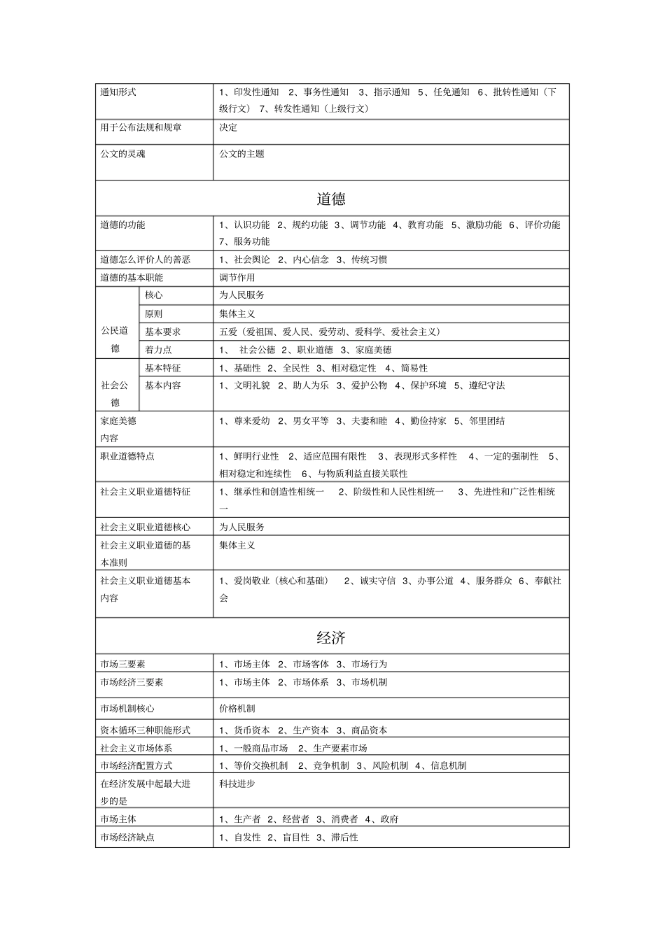 (完整word版)重庆事业单位考试综合基础知识总结必背条目(精华版1)_第3页