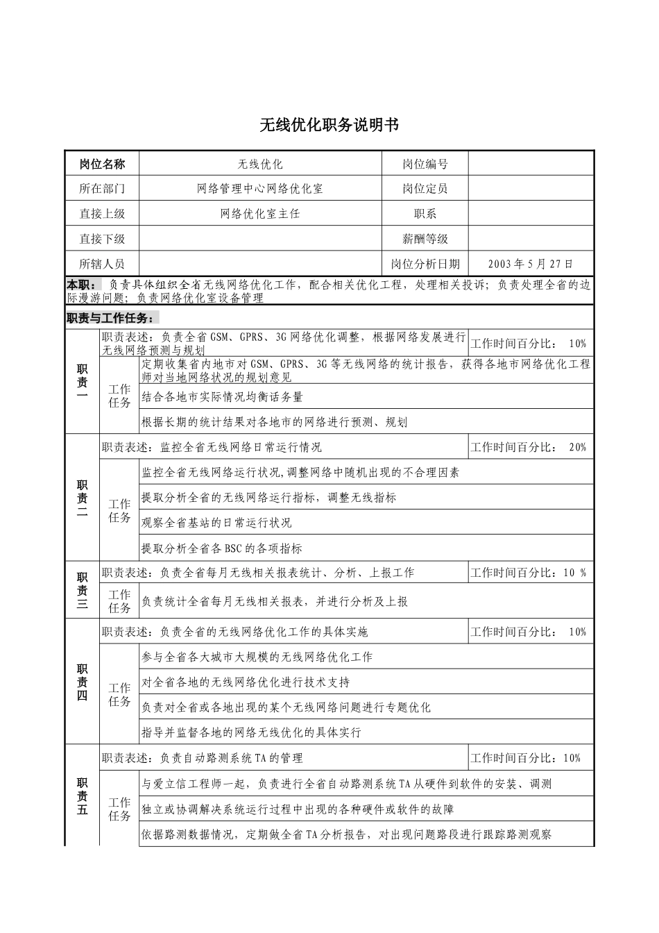 材料行业-网络管理中心网络优化室-无线优化岗位说明书_第1页