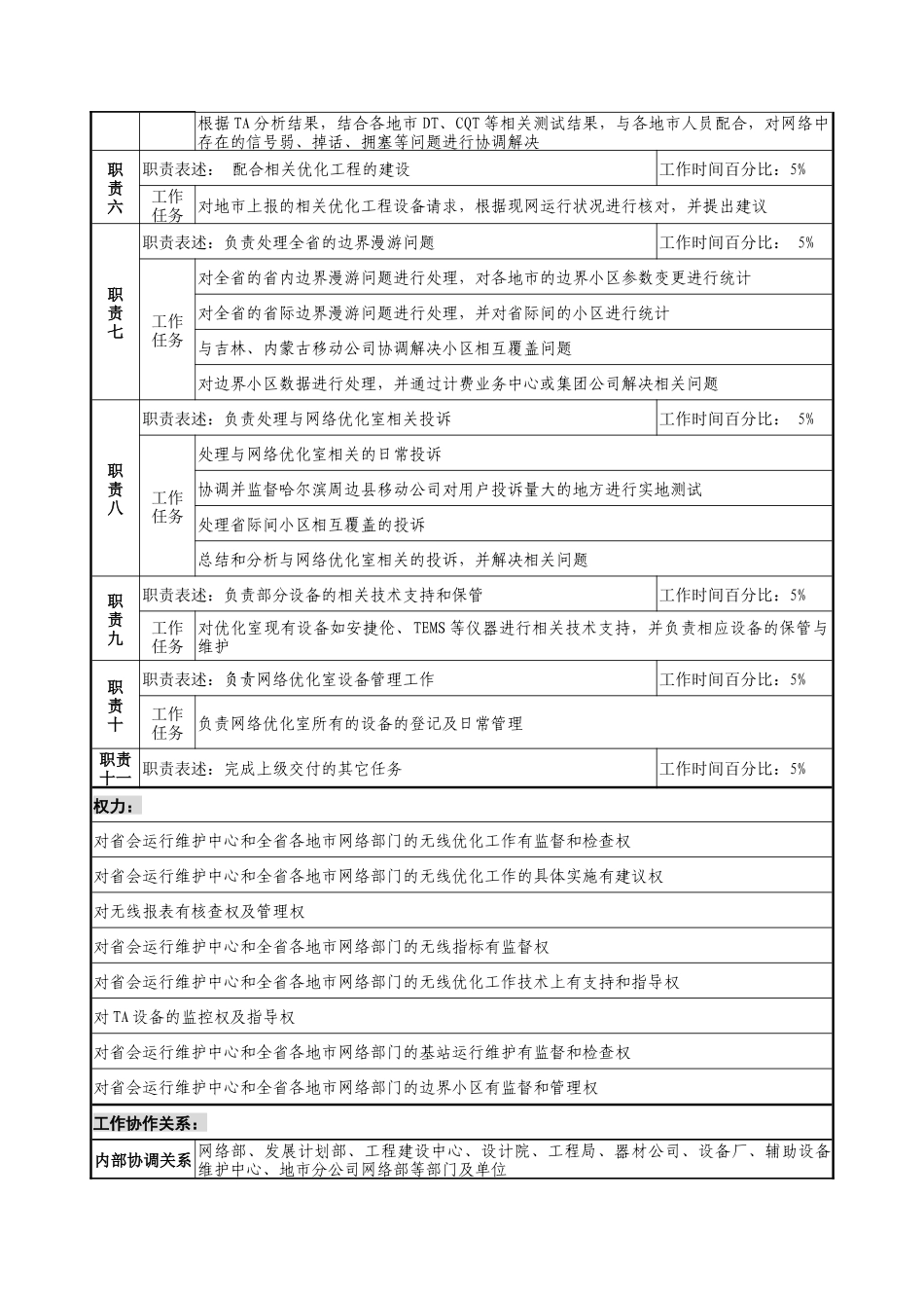 材料行业-网络管理中心网络优化室-无线优化岗位说明书_第2页