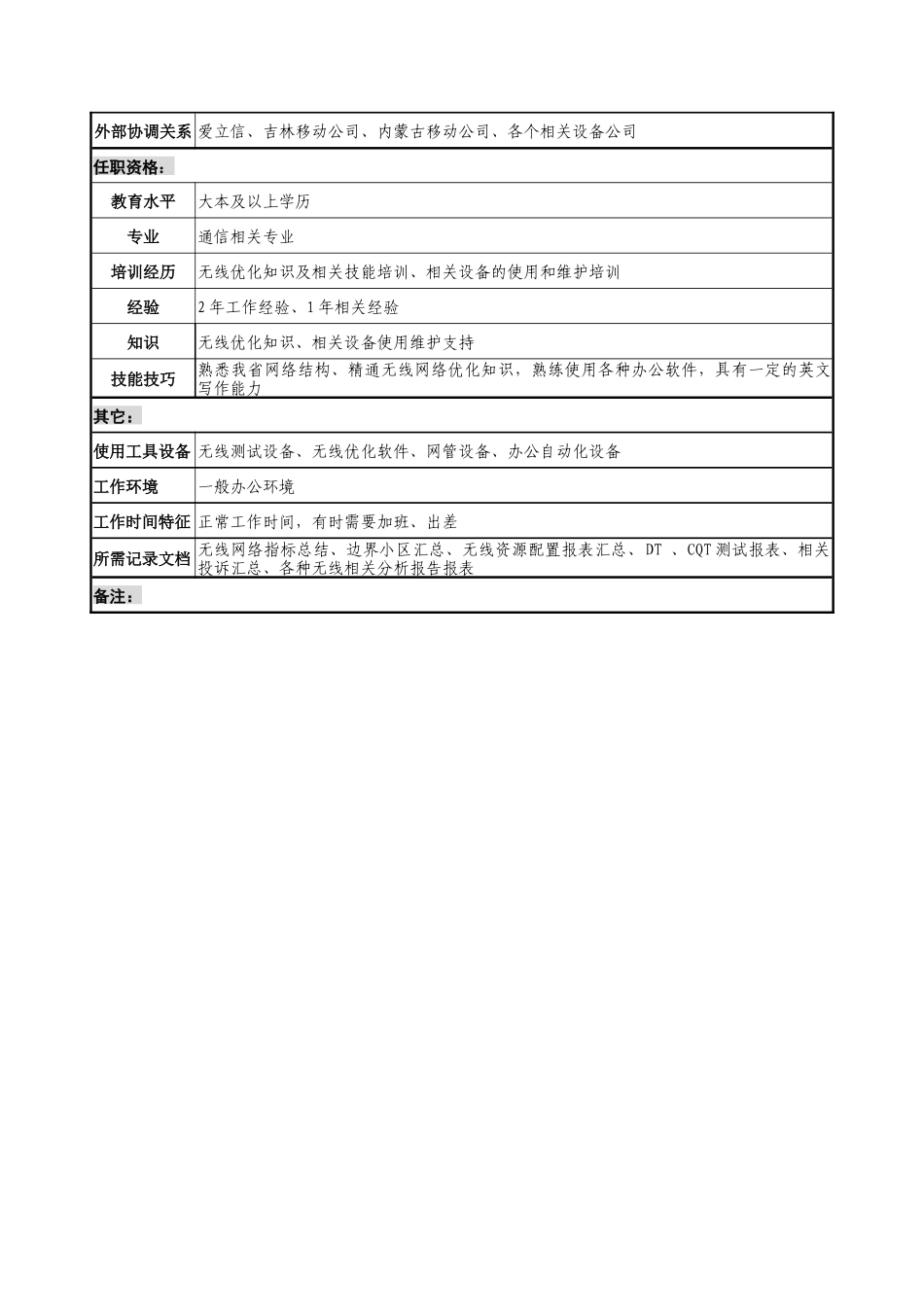 材料行业-网络管理中心网络优化室-无线优化岗位说明书_第3页