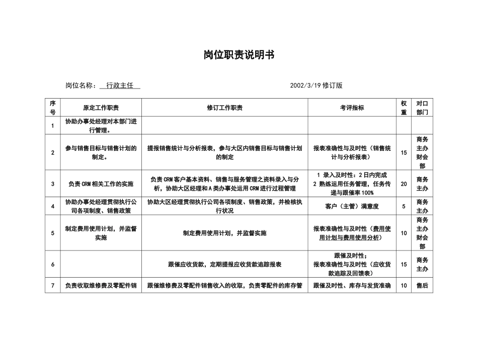 【职位描述】工作说明书－行政主任_第1页