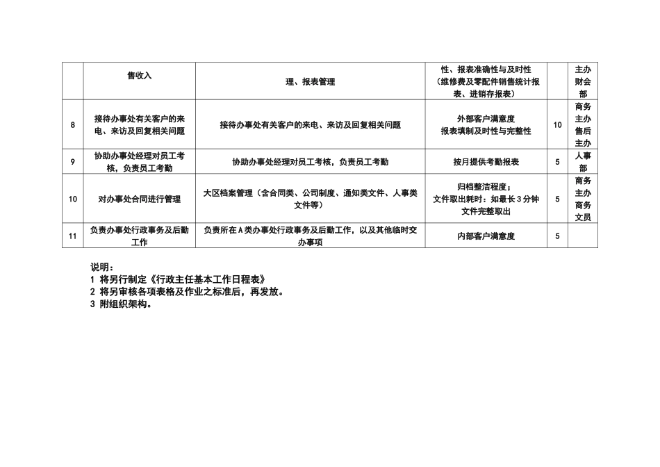 【职位描述】工作说明书－行政主任_第2页