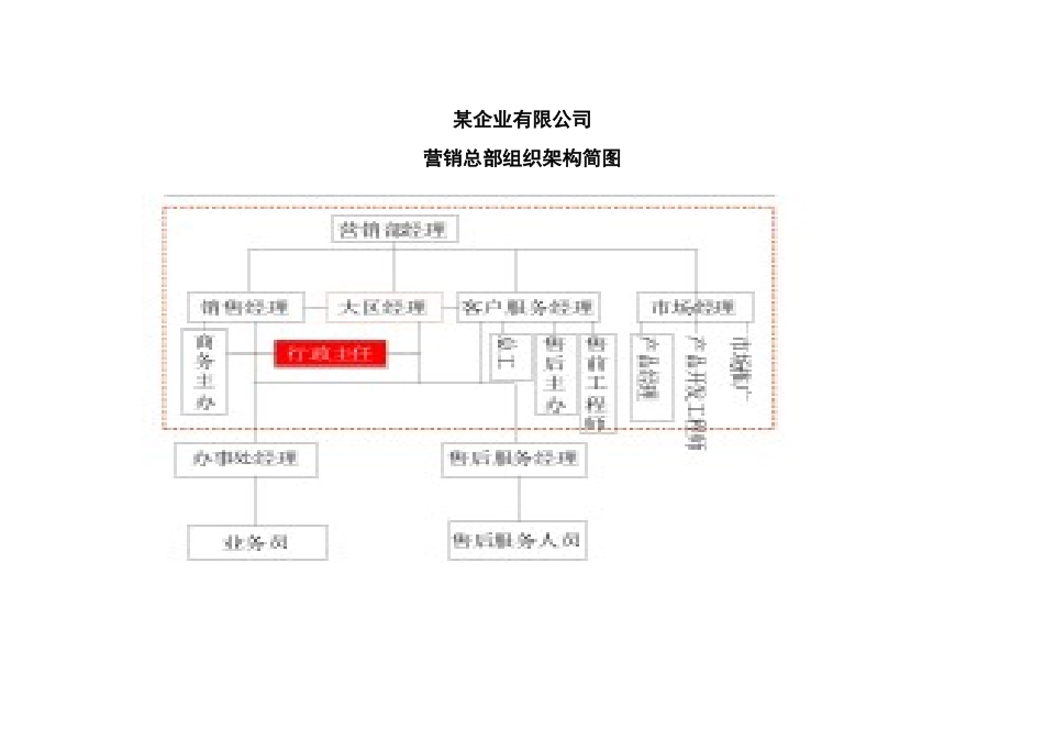 【职位描述】工作说明书－行政主任_第3页