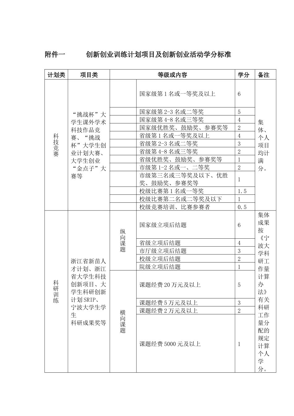 创新创业学分网上申请步骤说明_第3页