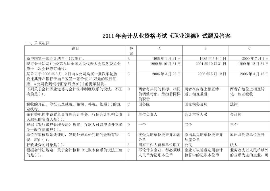 XX年会计从业资格考试《职业道德》真题答案_第1页