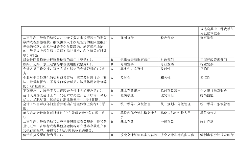 XX年会计从业资格考试《职业道德》真题答案_第2页