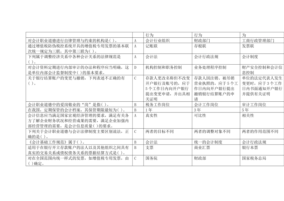 XX年会计从业资格考试《职业道德》真题答案_第3页