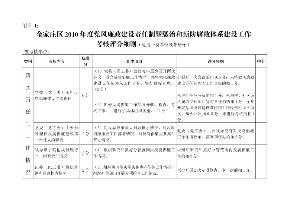 考核评分细则_第1页