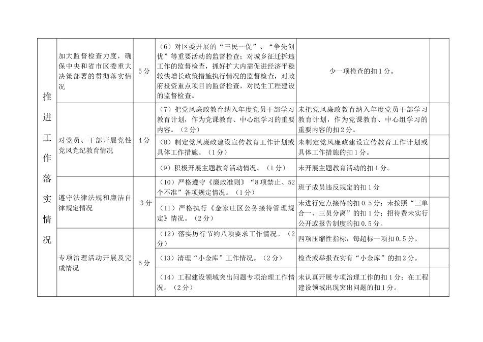 考核评分细则_第2页