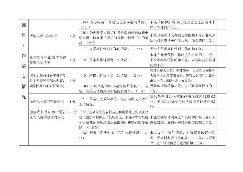 考核评分细则_第3页