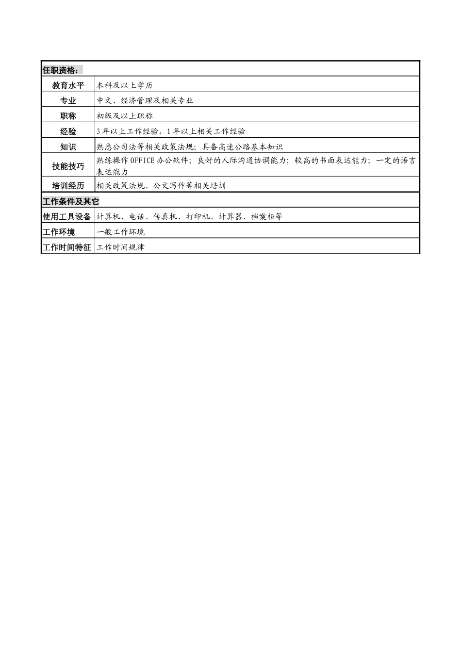某高速公路公司董秘办职员岗位说明书_第2页
