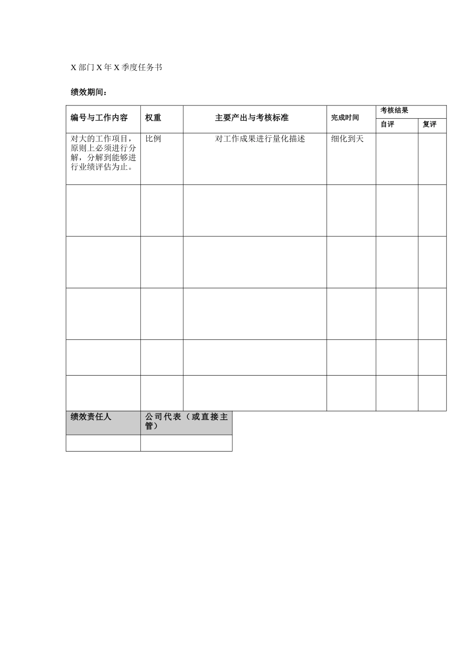 某公司年度绩效备忘_第3页