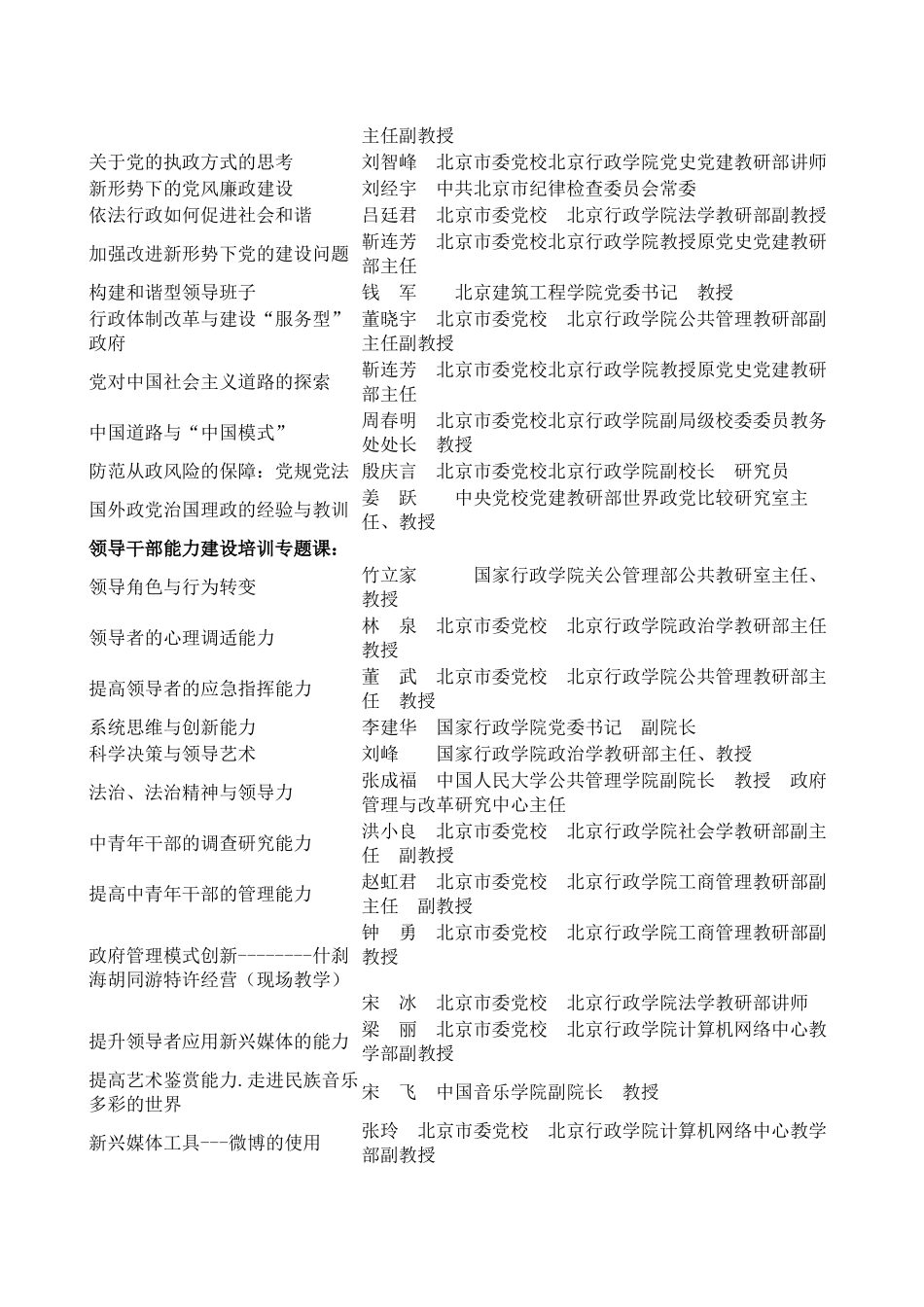 领导干部培训课程_第2页