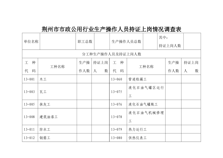 关于市政公用行业生产操作人员持证上岗_第3页