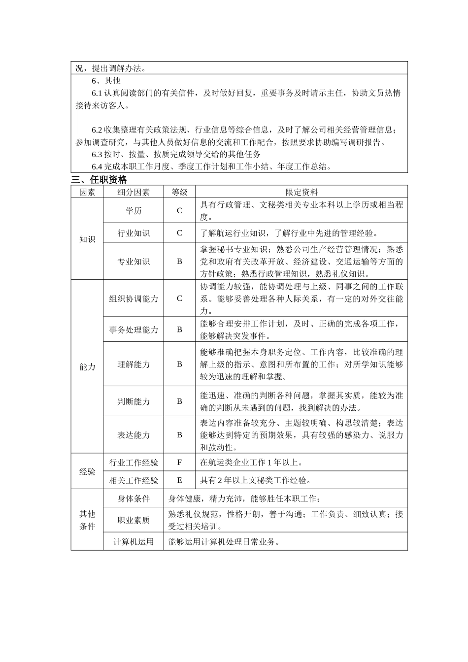 办公室秘书岗位任务说明书_第3页