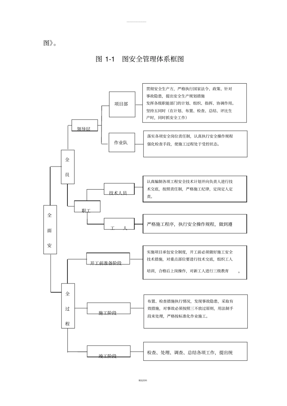 安全生产保证措施及专项方案(1)_第2页