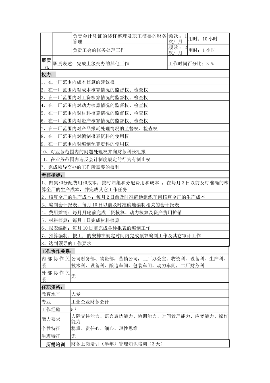成本核算职务说明书_第3页