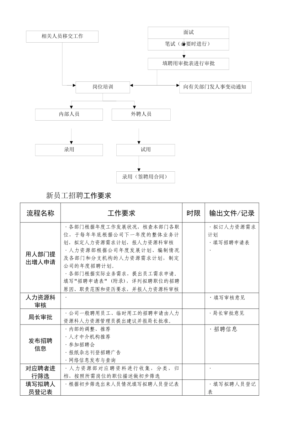 房地产公司招聘面试工作流程_第2页