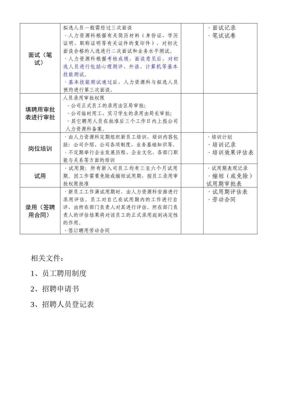 房地产公司招聘面试工作流程_第3页