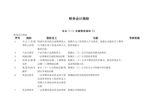 财务会计KPI指标
