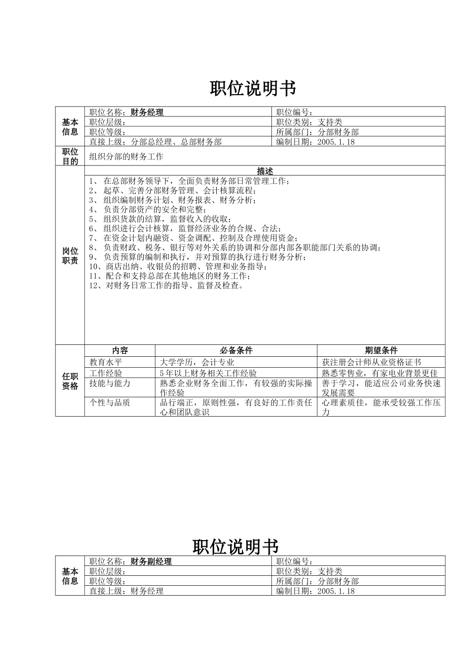 分部财务部职位说明书（21）_第1页