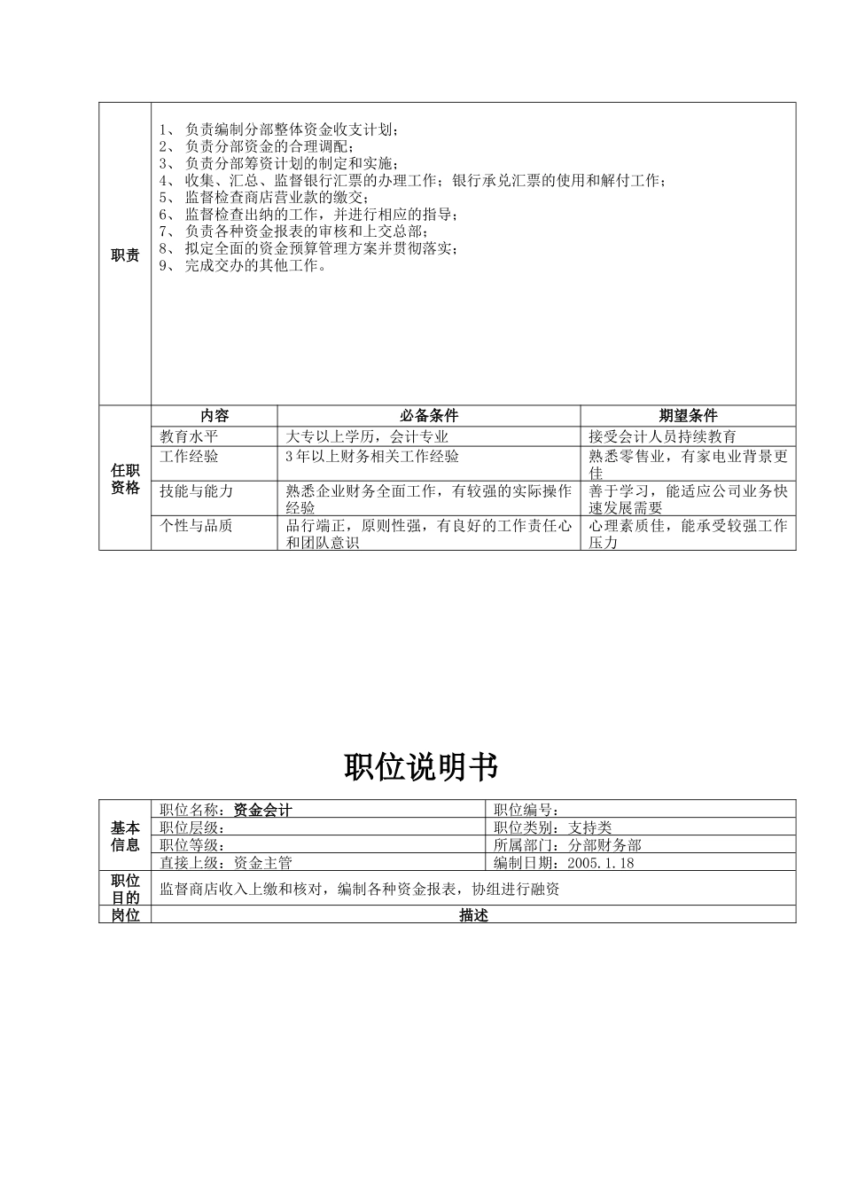 分部财务部职位说明书（21）_第3页