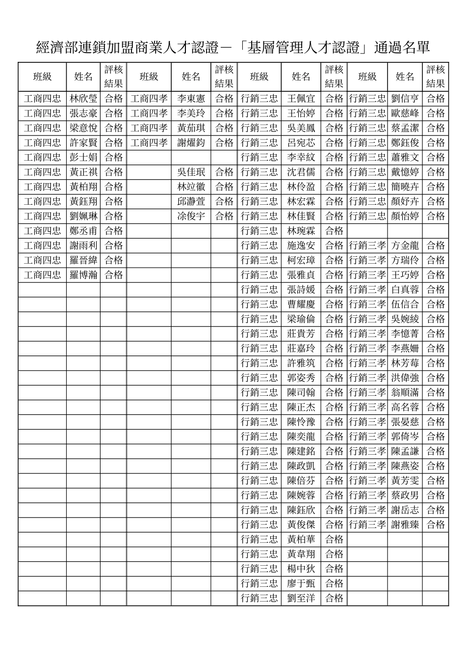 经济部连锁加盟商业人才认证-基层管理人才认证通过_第1页