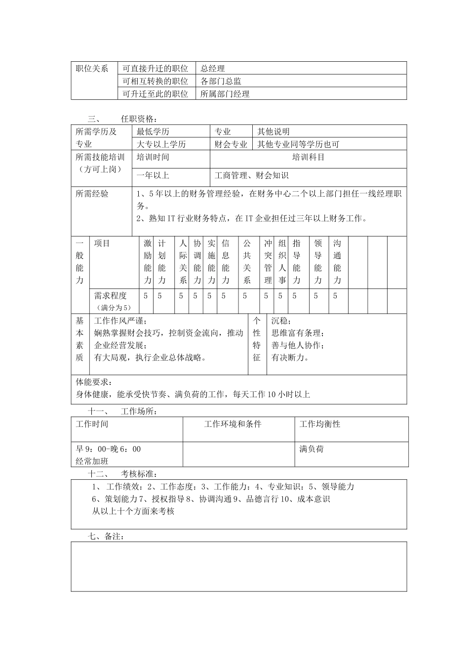 副总经理职务说明书_第2页