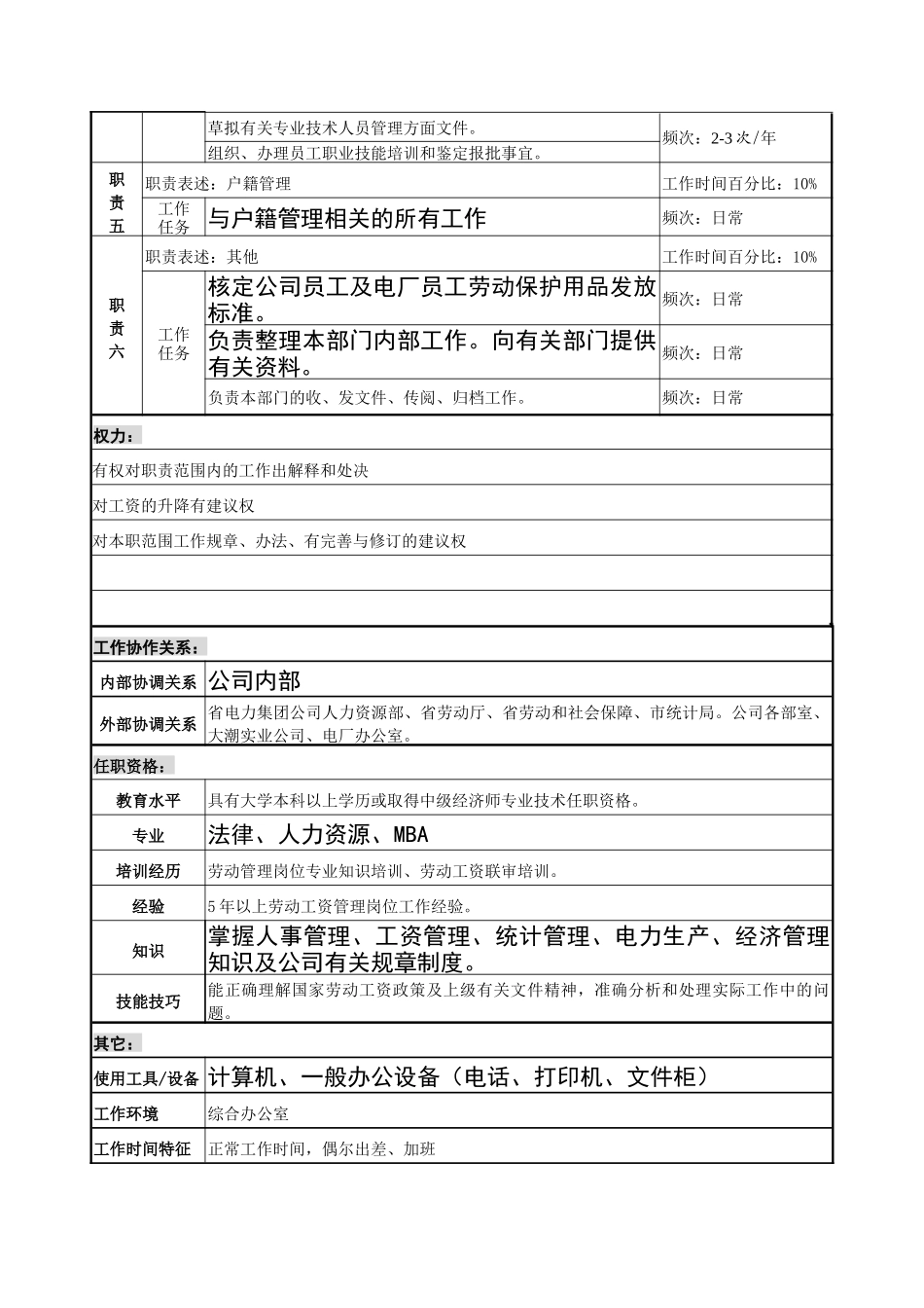 劳资专员职务说明书_第2页