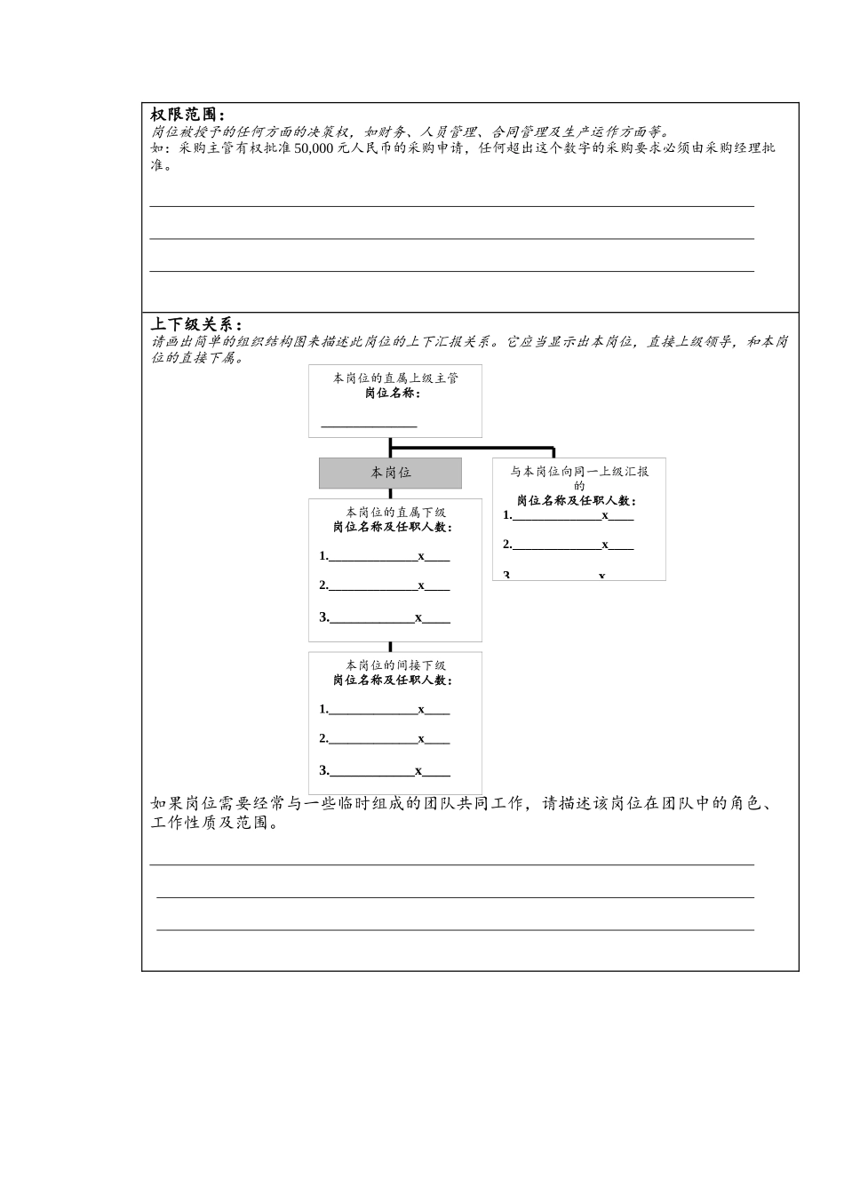 岗位描述书模板_第3页