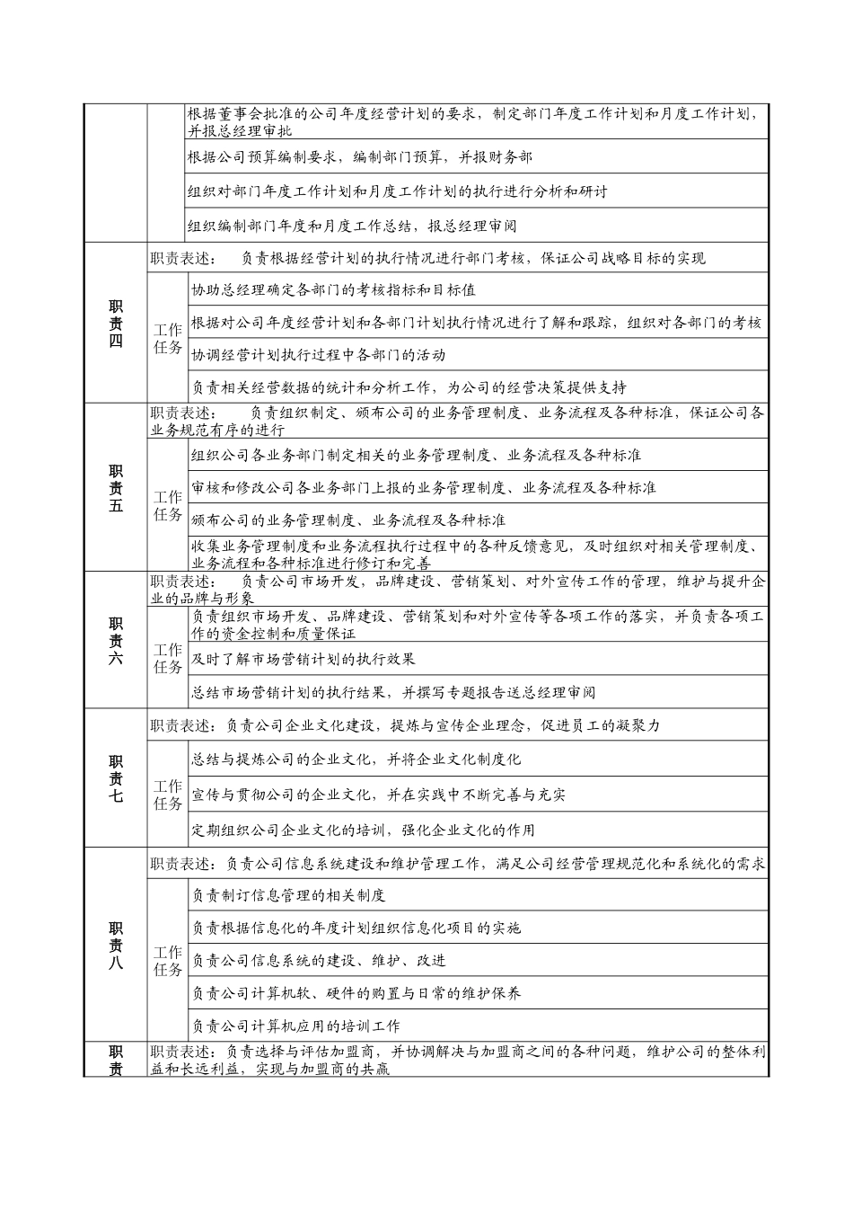 经营办主任职务说明书_第2页