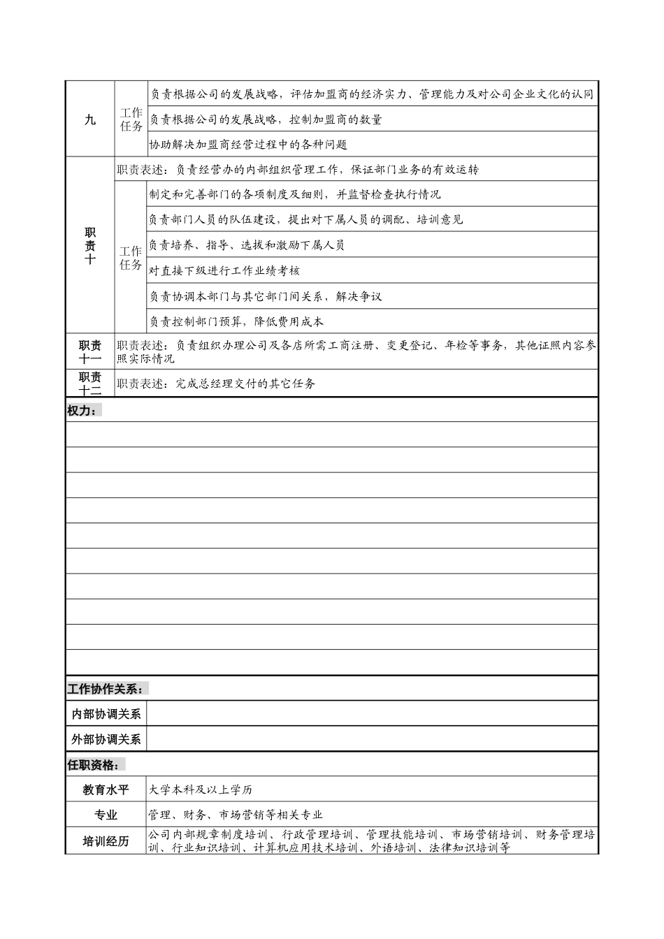 经营办主任职务说明书_第3页