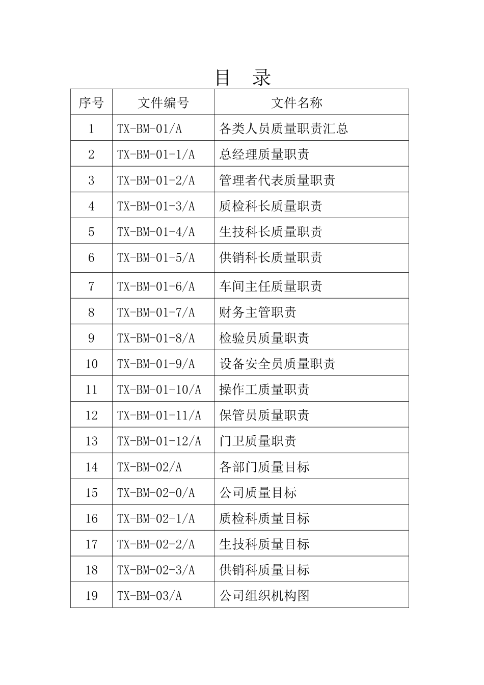 部门职责目录XXXX_第2页